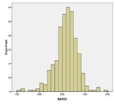 Για την στατιστική ανάλυση χρησιμοποιήθηκε μεθοδολογία καμπύλων ROC, για την αξιολόγηση της προγνωστικής αξίας της ΑΔ σε σχέση με το υπολειπόμενο βάρος γέννησης (10% ποσοστιαίο σημείο στους πίνακες