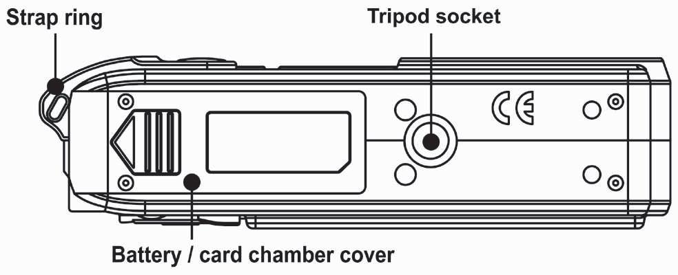 Ονόµατα ανταλλακτικών Πάνω µέρος Power Button (Κουµπί Ενεργοποίησης) Κουµπί κλείστρου Μπροστά Φλας Καθρέφτης