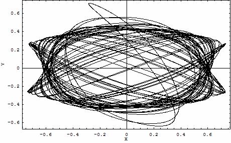 Σχήµα 2.6: Χαοτική τροχιά για το δυναµικό της εξίσωσης (2.