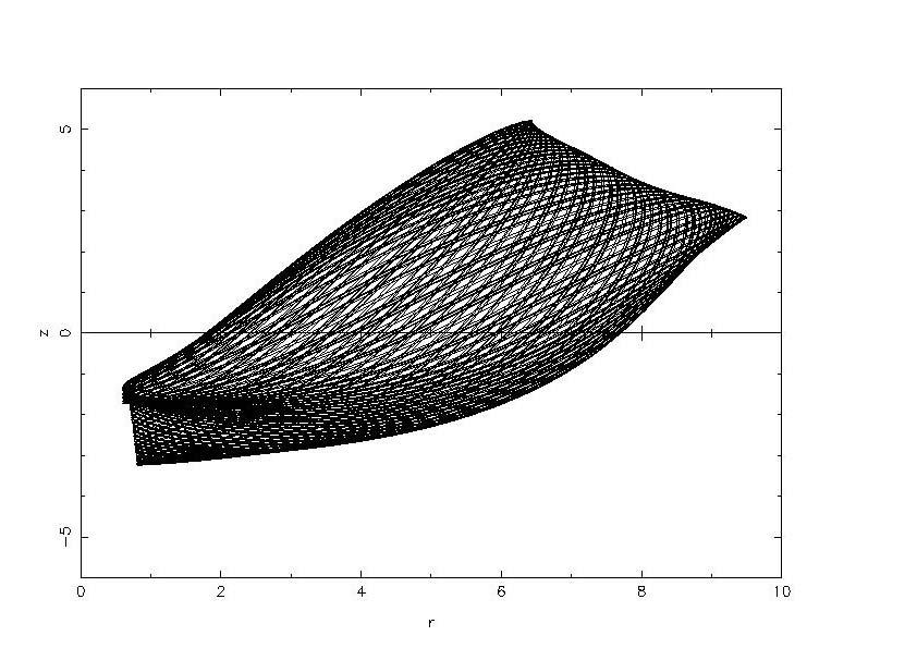 Σχήµα 3.3.5β: Τροχιά σε δισκοειδή γαλαξία µε Ε=-730, L z =20 και τιµές των άλλων παραµέτρων όπως στα Σχήµατα 3.3.3α-δ.