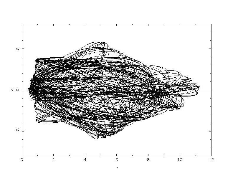 Σχήµα 3.3.5δ: Τροχιά σε δισκοειδή γαλαξία µε Ε=-730, L z =20 και τιµές των άλλων παραµέτρων όπως στα Σχήµατα 3.3.3α-δ.