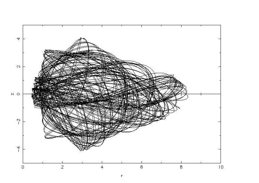 Σχήµα 3.3.10β: Εξέλιξη τροχιάς από t=9900 έως t=10000 για αρχικές συνθήκες r=8, p r =z=0.