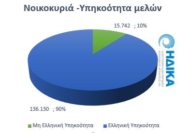 Πηγή:https://www.dikaiologitika.gr/eidhseis/ergasiaka/146230/koinoniko-epidomaallileggyis-statistika-kai-odigies-apo-to-keaprogram-gr 1.1.5. Περιφέρεια Αττικής Ο κ.