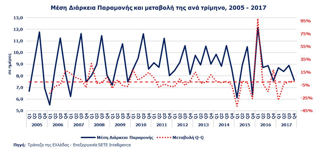 Ο της χώρας 112,0% Η Μέση κατά Κεφαλή Δαπάνη (ΜΚΔ) για την αγορά της Γαλλίας το 2017 ανέρχεται στα 700 (έναντι 820 το 2005, -14,6%), υψηλότερη κατά +34,0% από την ΜΚΔ που καταγράφεται στο σύνολο της