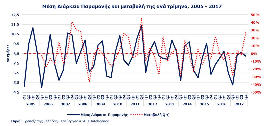 Ο της χώρας 108,3% Η Μέση κατά Κεφαλή Δαπάνη (ΜΚΔ) για την αγορά της Ιταλίας το 2017 ανέρχεται στα 523 (έναντι 780 το 2005, -32,9%), οριακά υψηλότερη κατά +0,1% από την ΜΚΔ που καταγράφεται στο