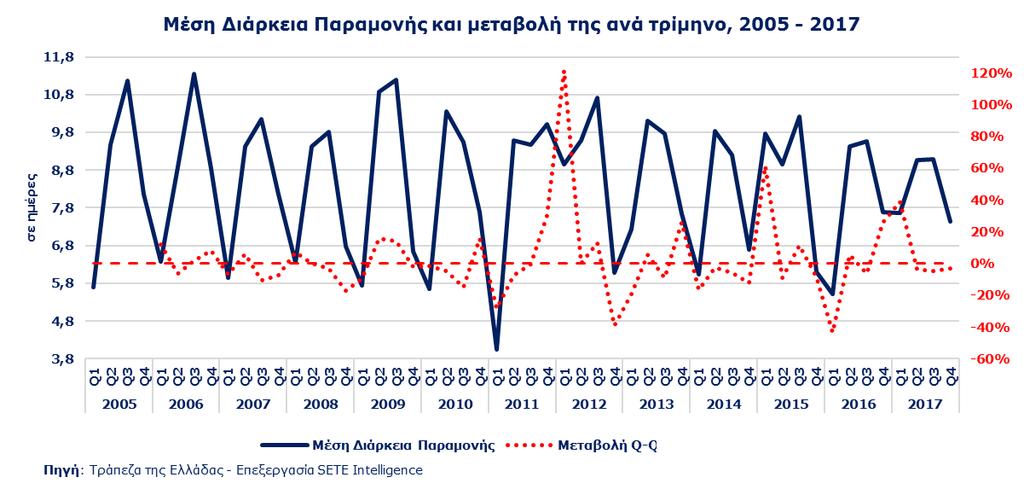 Ο της χώρας 115,8% Η Μέση κατά Κεφαλή Δαπάνη (ΜΚΔ) για την αγορά του Βελγίου το 2017 ανέρχεται στα 648 (έναντι 771 το 2005, -15,9%), υψηλότερη κατά +24,2% από την ΜΚΔ που καταγράφεται στο σύνολο της