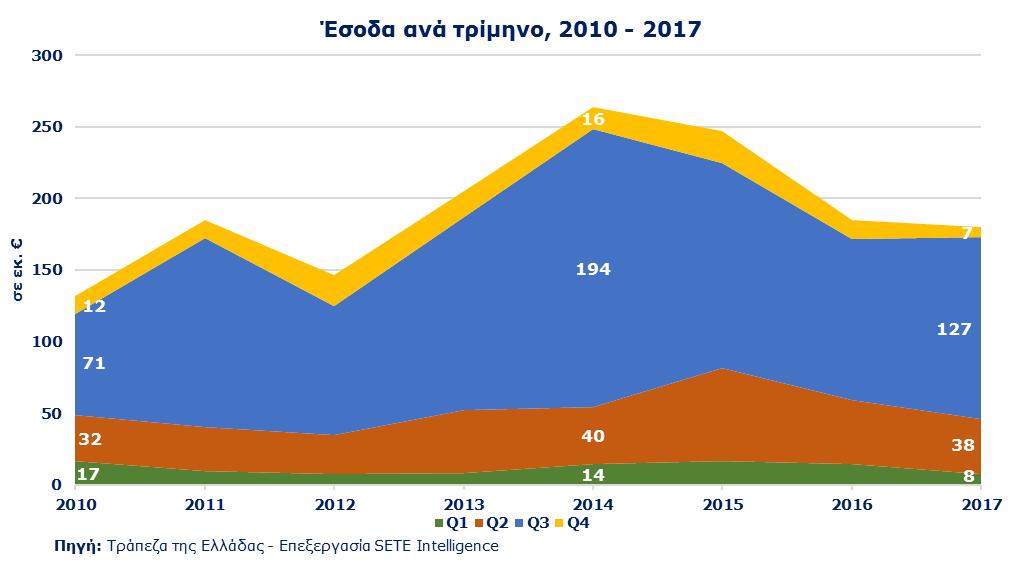 Το μερίδιο αγοράς της ΠΓΔΜ το 2017 ήταν 5,8% όταν το 2010 το μερίδιο αγοράς της ήταν 7,4% (+42,3%).