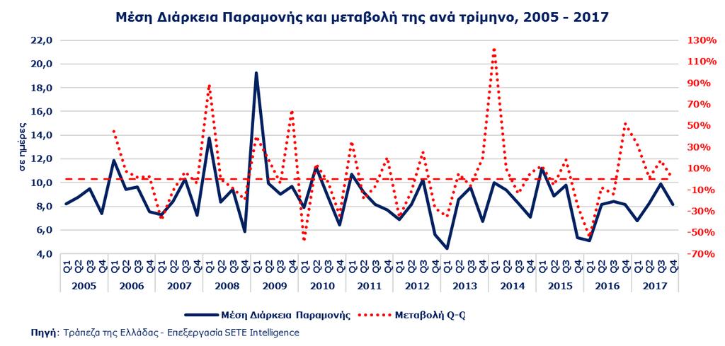 Η ΜΚΔ για την αγορά της Δανίας εμφανίζει διακυμάνσεις από έτος σε έτος με πτωτική όμως τάση, με την υψηλότερη τιμή να καταγράφεται το 2009 ( 704) και την χαμηλότερη το 2017 ( 525).