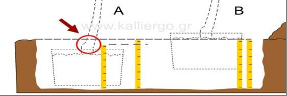 Εικόνες 1.10.2: Διαδικασία Φύτευσης Κατά την προσθήκη του χώματος, πιέζεται ελαφρά μέχρι την πλήρη πλήρωση των λάκκων, αποφεύγοντας να προξενήσει ζημιά στο ριζικό σύστημα.
