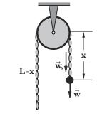 ( + x) v + v = ( + x)g (1) όπου v η ταχύτητα του σφαιρίδιου την χρονική στιγµή t, v/ o ρυθµός µεταβολής του µέτρου της v και µ η γραµµική πυκνότητα της αλυσίδας ίση µε m/.