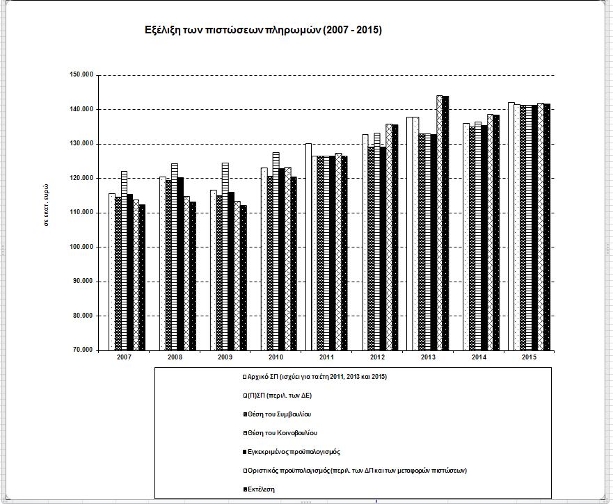 Παράρτημα του ΠΑΡΑΡΤΗΜΑΤΟΣ w 6073/16