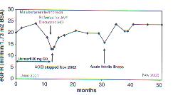 Late-onset renal failure from angiotensin blockade (LORFFAB) in 100 CKD patients 2.