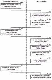 ΑΡΙΘΜΟΣ ΕΥΡ..Ε. (11):3099881 ΑΡΙΘ. ΕΛΛ. ΚΑΤΑΘΕΣΗΣ (21):20190401455 ΗΜΕΡ. ΕΛΛ. ΚΑΤΑΘΕΣΗΣ (22):15/05/2019 ΕΥΡΩΠΑΪΚΟΥ ΙΠΛΩΜΑΤΟΣ(87):2604014-20/02/2019 ΕΥΡΩΠΑΪΚΗΣ ΑΙΤΗΣΗΣ (86):11746402.