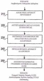 ΠΡΟΤΕΡΑΙΟΤΗΤΕΣ (30):201261622515 P-10/04/2012-US 201361785623 P-14/03/2013-US (72):1)CESATI, Richard, R. 2)CASTNER, James, F.