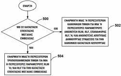 ΑΡΙΘΜΟΣ ΕΥΡ..Ε. (11):3100025 ΑΡΙΘ. ΕΛΛ. ΚΑΤΑΘΕΣΗΣ (21):20190401534 ΗΜΕΡ. ΕΛΛ. ΚΑΤΑΘΕΣΗΣ (22):21/05/2019 ΕΥΡΩΠΑΪΚΟΥ ΙΠΛΩΜΑΤΟΣ(87):3240353-06/03/2019 ΕΥΡΩΠΑΪΚΗΣ ΑΙΤΗΣΗΣ (86):17164602.