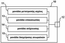 ΑΡΙΘΜΟΣ ΕΥΡ..Ε. (11):3099785 ΑΡΙΘ. ΕΛΛ. ΚΑΤΑΘΕΣΗΣ (21):20190401368 ΗΜΕΡ. ΕΛΛ. ΚΑΤΑΘΕΣΗΣ (22):06/05/2019 ΕΥΡΩΠΑΪΚΟΥ ΙΠΛΩΜΑΤΟΣ(87):3101437-06/03/2019 ΕΥΡΩΠΑΪΚΗΣ ΑΙΤΗΣΗΣ (86):15743208.