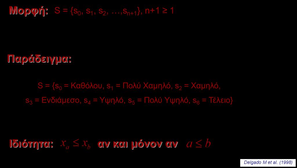 Μοντέλα Αναπαράστασης και