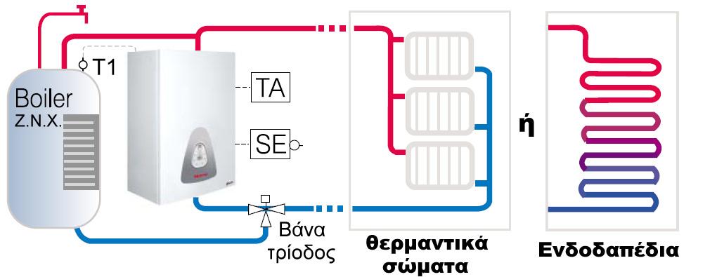 4-6 - 8-10 - 12 3 18 A 25 A 5 X 4 5 X 6 ΝΑΙ 16 MΤ+ 400V - 3ph. 5,3-8-10,7-13,3-16 3 24 A 32 A 5 Χ 6 5 Χ 10 ΝΑΙ 24 MA+ 400V - 3ph. 16-18,6-21,3-24 6 36 Α 50 Α 5 Χ 10 5 Χ 16 ΝΑΙ 36 MA 400V - 3ph.