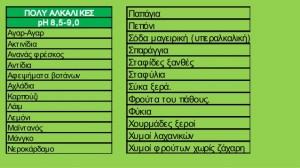 Τα αντιφλεγμονώδη αντιοξειδωτικά όπως πράσινα τσάγια, το κόκκινο κρεμμύδι, το μπρόκολο, η ντομάτα τα ωμέγα 3 τα οποία βρίσκονται στον λιναρόσπορο