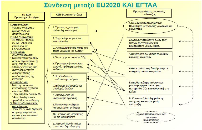 Η Στρατηγική EU 2020