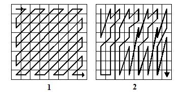 είναι η εξάλειψη των bit patterns που στατιστικά έχουν τη µέγιστη συµβολή για τις διαφορές ανάµεσα στις διαφορετικές µεθόδους IDCT. 2.1.7 ZigZag Scan και Inverse ZigZag Scan Το zigzag scan (εικόνα 2.