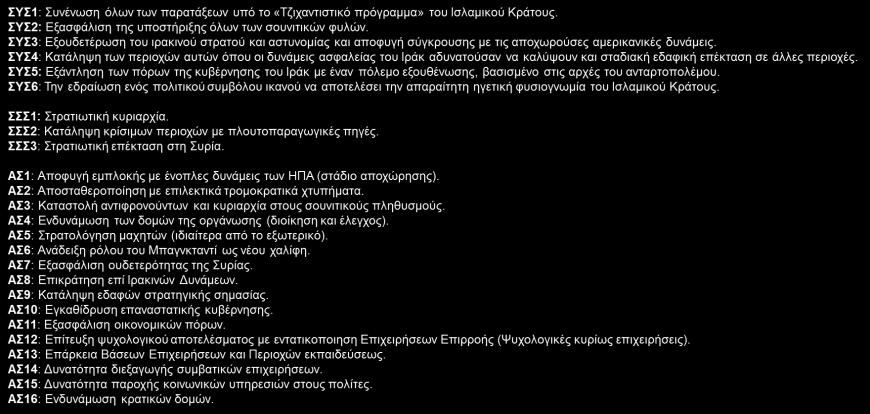 Ο συντάξας εκτίμησε ως βέλτιστο τρόπο απεικόνισης, τη μέθοδο σχεδίασης που χρησιμοποιείται στο ΝΑΤΟ σε στρατηγικό επίπεδο (SHAPE).