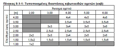 ΣΧΕΔΙΑΣΜΟΣ ΚΑΙ ΔΙΑΣΤΑΣΙΟΛΟΓΗΣΗ ΥΔΡΑΥΛΙΚΩΝ ΕΡΓΩΝ ΘΕΜΑ 2 Ο