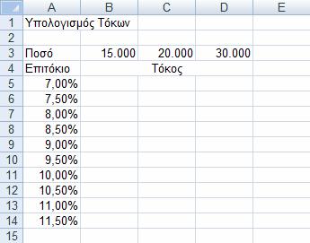 3. Άσκηση Τόκοι 3.1. Ανοίξτε το αρχείο Αναφορές.xlsx και μεταβείτε στο φύλλο εργασίας «Τόκοι». 3.2.