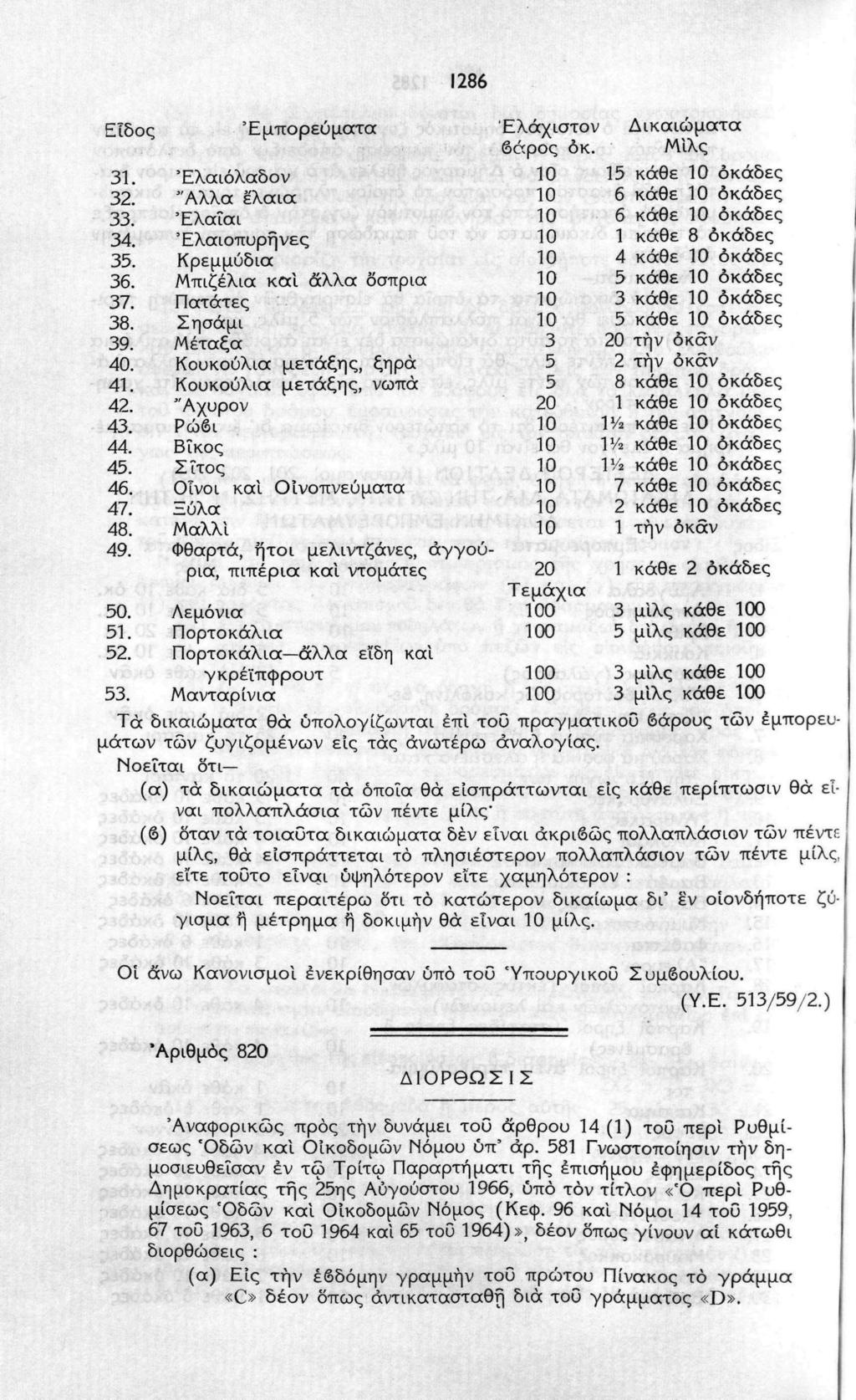 Είδος Εμπορεύματα 1286 1. Έλαιόλαδον 2. "Αλλα έλαια. Έλαΐα ί. Έλαιοπυρήνες. Κρεμμύδια 6. Μπιζέλια και άλλα όσπρια 7. Πατάτες 8. Σησάμι 9. Μεταξά 0. Κουκούλια μετάξης, ξηρά 1.