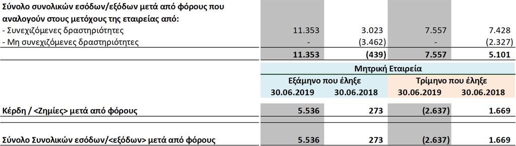καταστάσεις θα πρέπει να