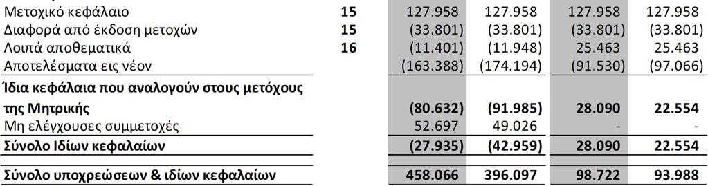 καταστάσεις θα πρέπει να