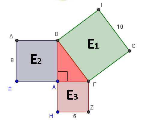 2η δραστηριότητα (Φύλλο Εφαρμογής (1) Στο διπλανό σχήμα κατασκευάσαμε αρχικά το ορθογώνιο τρίγωνο ΑΒΓ και εξωτερικά του, κατασκευάσαμε τετράγωνα, που το καθένα