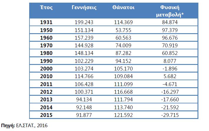 Το πιο πρόσφατο νομοθετικό κείμενο που καθορίζει τη συνταγογράφηση των γενοσήμων φαρμάκων είναι η αριθ. Γ5(α)/70068 (ΦΕΚ2332/Β/30.10.