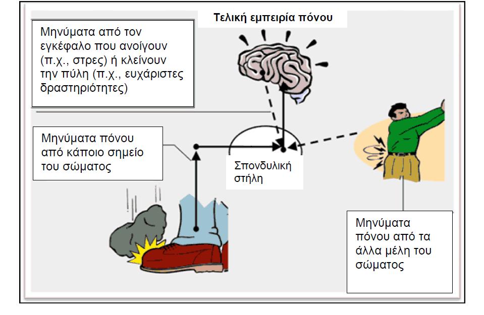 Παράδειγμα