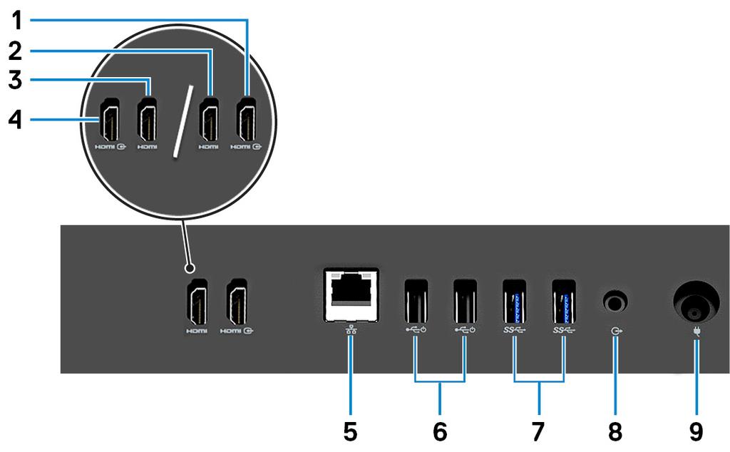 Πίσω πλαίσιο 1 Θύρα εισόδου HDMI (για υπολογιστές με διακριτή κάρτα γραφικών) Συνδέστε κονσόλα παιχνιδιών, συσκευή αναπαραγωγής Blu ray ή άλλες συσκευές με ικανότητα εξόδου HDMI.