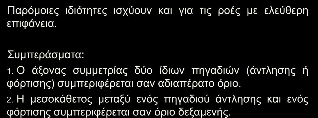 Μέθοδος των εικόνων (4/8) Παρόμοιες ιδιότητες ισχύουν και για τις ροές με ελεύθερη επιφάνεια. Συμπεράσματα: 1.