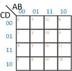 μεταβλητών n=4 έστω (A,B,C,D) 2 4 =