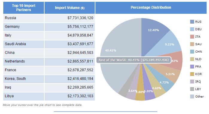 Γηάγξακκα 2 http://topforeignstocks.