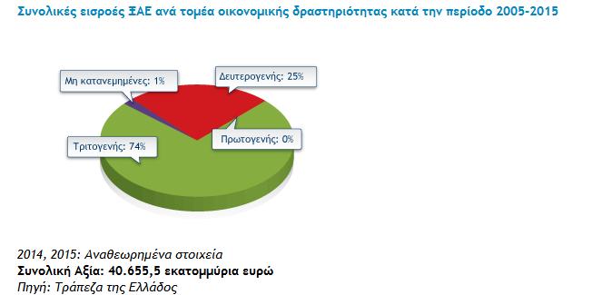 Σα δεδνκέλα ησλ ΑΞΔ γηα κηα ζεηξά ρσξψλ θαη γηα ηε καθξά πεξίνδν 1980-2009 δίλνληαη απφ ηελ Σξάπεδα ηεο Διιάδνο ζηνλ επφκελν πίλαθα.