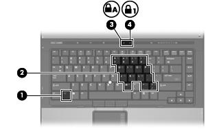 4 Χρήση των αριθμητικών πληκτρολογίων Ο υπολογιστής διαθέτει ενσωματωμένο αριθμητικό πληκτρολόγιο και υποστηρίζει επίσης προαιρετικό εξωτερικό αριθμητικό πληκτρολόγιο ή προαιρετικό εξωτερικό