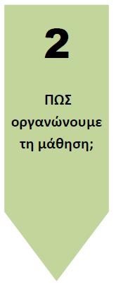 Διεθνή Πρότυπα Μάθησης στη Φυσική Αγωγή (SHAPE, 2014) Συστατικά στοιχεία 1. Περιεχόμενα/Δράσεις 2. Διδακτικές προσεγγίσεις 3. Περιβάλλον - Πλαίσιο 4. Εξατομίκευση 5.