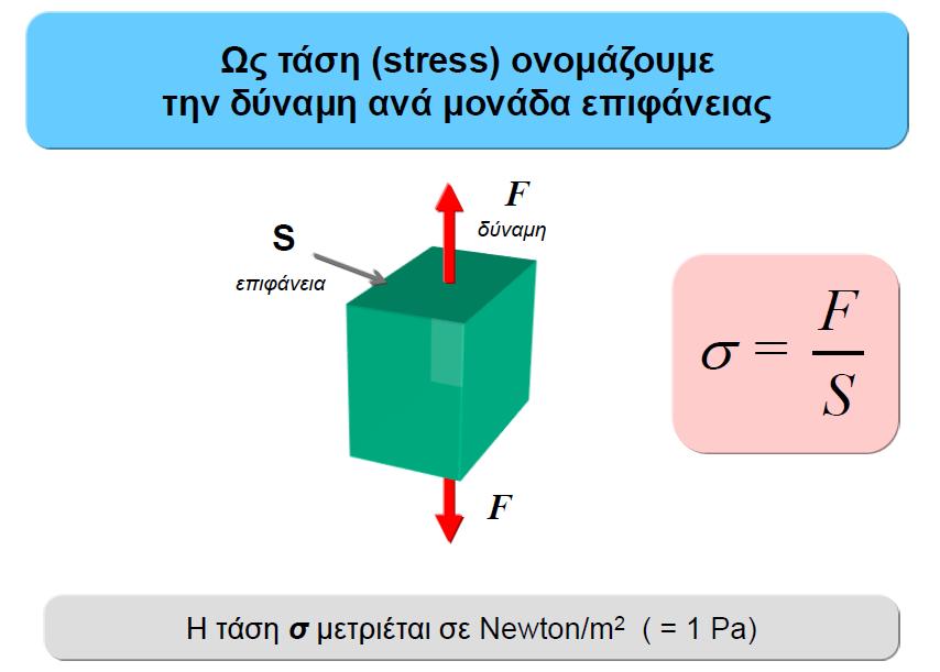 Τάζε