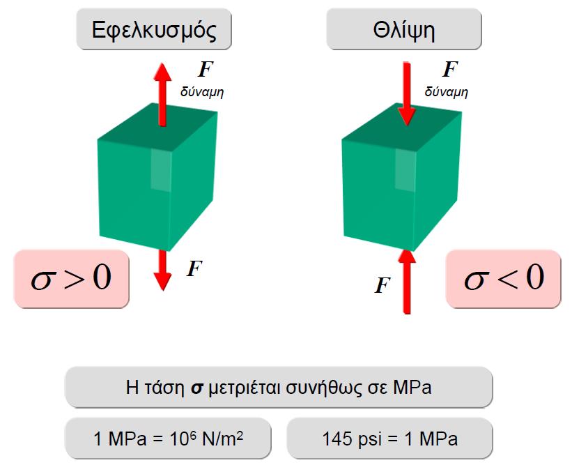 Τάζε