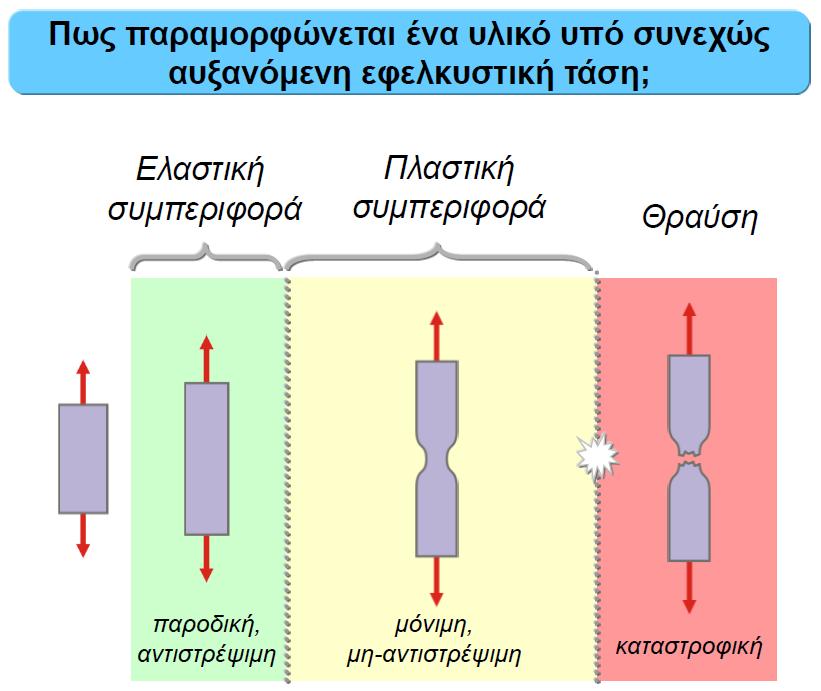 Τάζε