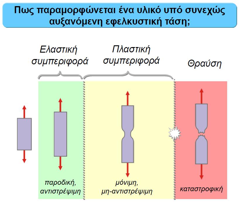 Τάζε