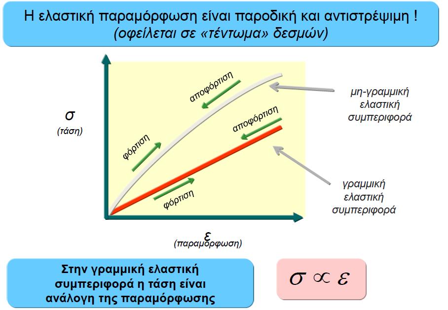 Διαζηηθή