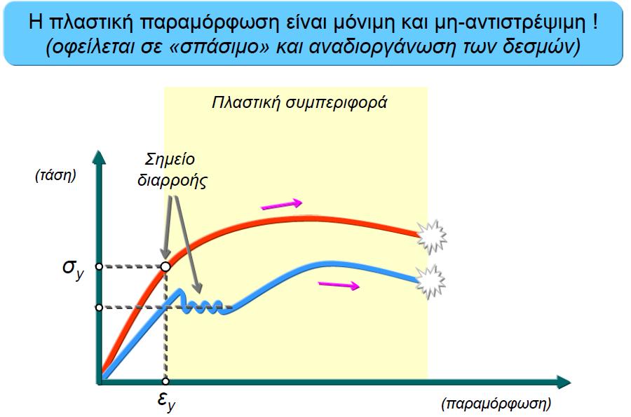 Πιαζηηθή