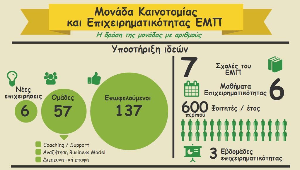 τικότητας Την Τετάρτη 2 Απριλίου 2014 και ώρα 9:00-6:00 μ.