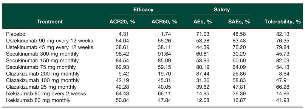 Wu D. Rheumatology 2018