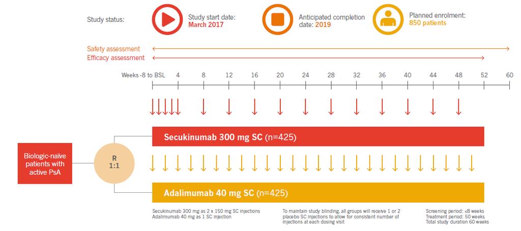 secukinumab σο κνλνζεξαπεία ζηελ Δβδνκάδα 52 είλαη αλώηεξε ηεο κνλνζεξαπείαο κε